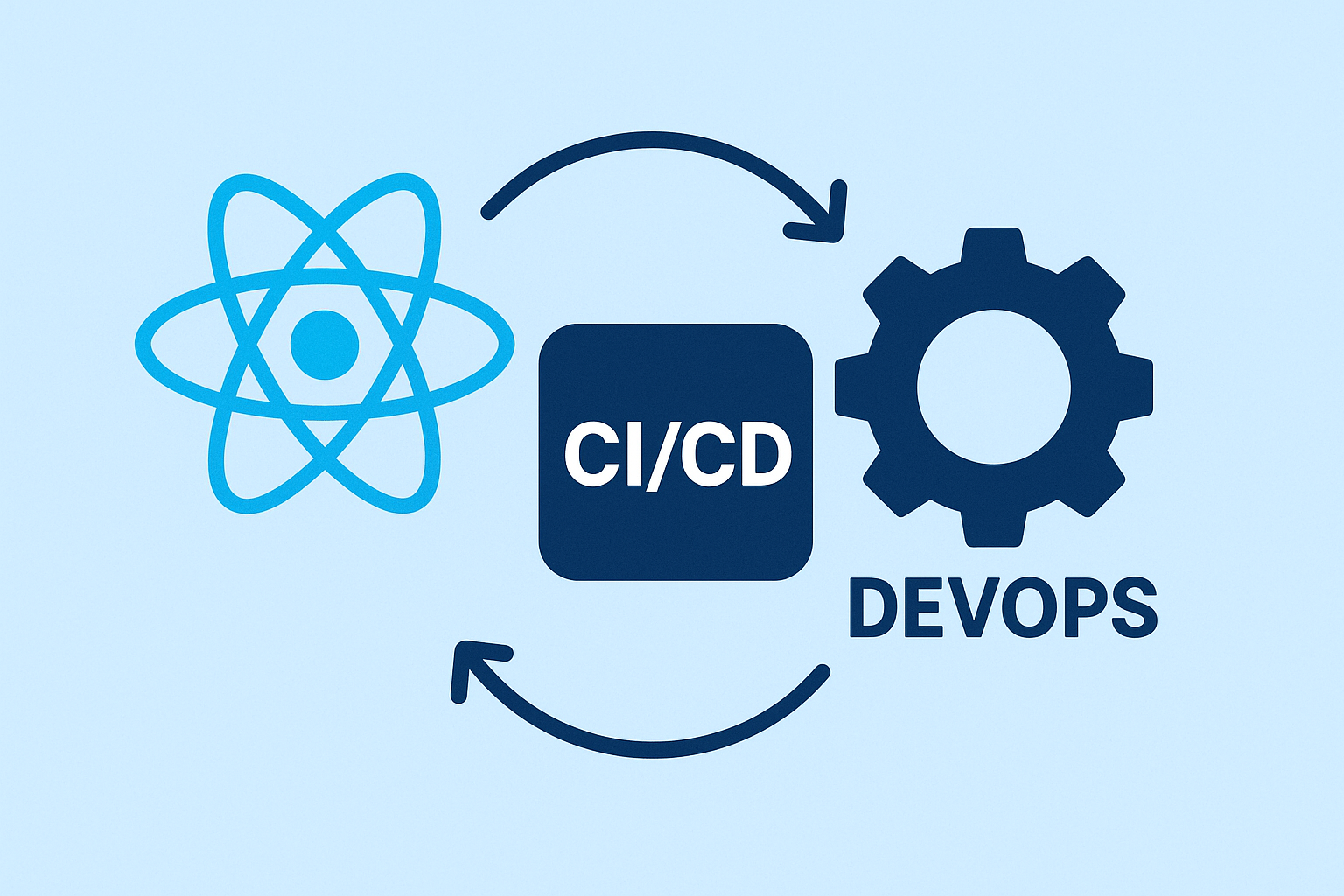 DevOps: Implementando CI/CD em Projetos React